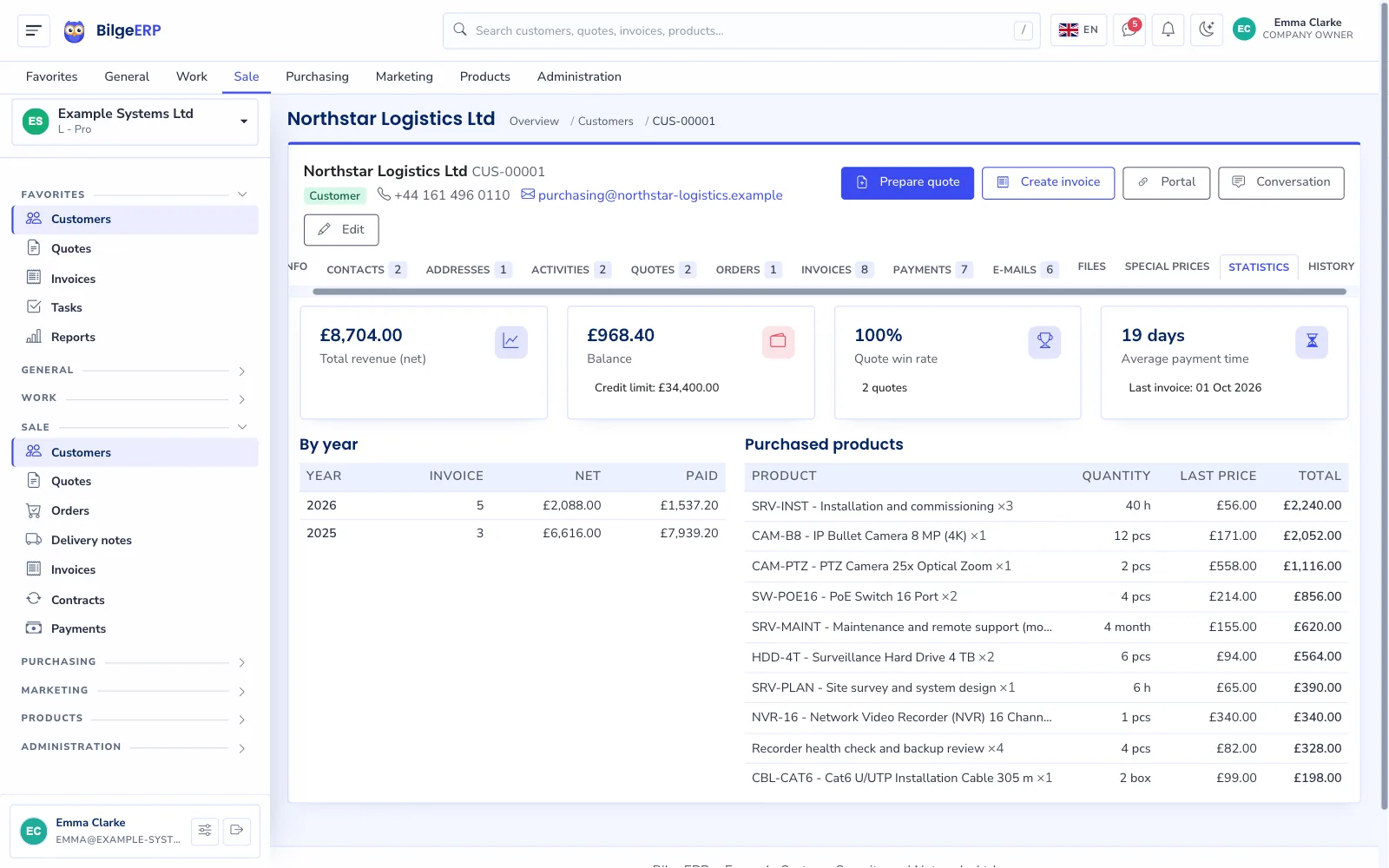 Customer statistics tab: balance, revenue and payments received by year, quote win rate.