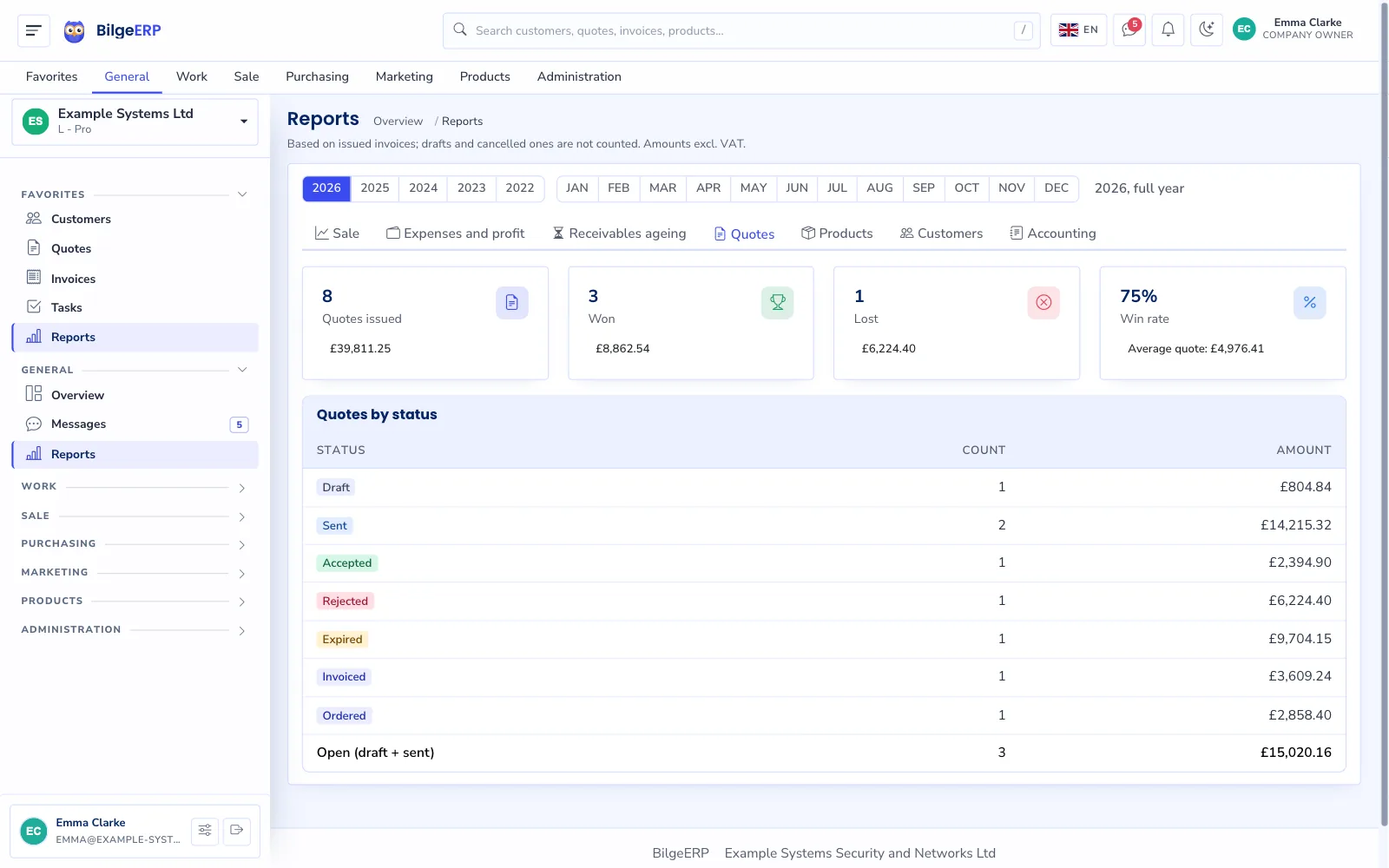 Quote report: quote pipeline by status and win rate.